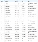 北京试管哪些医院技术最好，2024最新排名