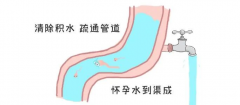 输卵管积水影响试管吗？轻微至中度影响并不大！