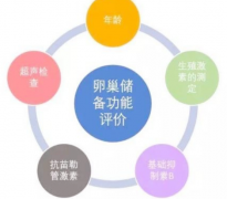 揭秘！移植鲜胚前必经的4项严格检查，取卵后切勿忽视！