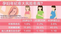 高龄孕妇试管时有较高的畸形风险，选择胚胎筛查是必要的