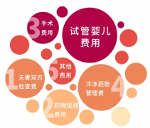 2024苏州三代试管费用及全国热门三代试管医院推荐