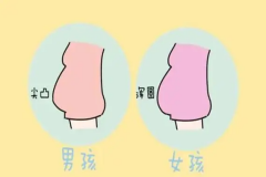 能不能怀上男孩，跟你做好这几件事情有关系！