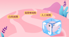 患者分享试管自然周期流程，看看他们怎么做的？
