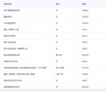 在北京做第二代试管大概需要多少钱？