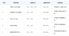 天津供卵试管攻略，想做的建议看完！