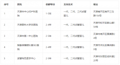 天津供卵试管哪家做得好？医院排行榜来了！