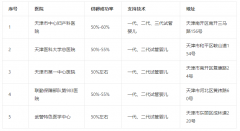 天津供卵试管成功率高，技术好的医院是这五家