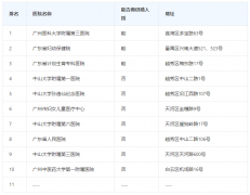 广州供精试管医院哪家好？全新排名出炉