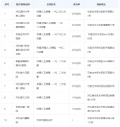 石家庄排名前十不孕不育医院，试管选它们不会错