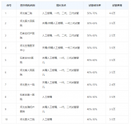 2024石家庄生殖医院排名，附患者亲身分享