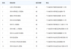深圳排名前十供卵机构名单，做借卵助孕很正规