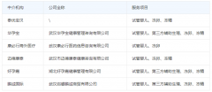 武汉三代试管中介盘点，选中介要注意四点