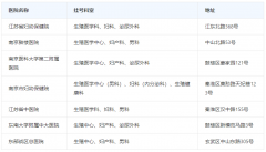 南京人工授精挂号攻略，建议提前挂号！