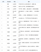 全新南京试管医生排名，附患者真实体验分享