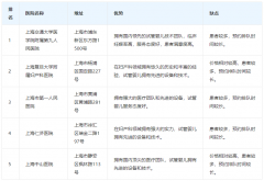 2024上海试管医院全新排名，五家医院值得信赖