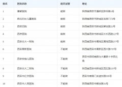西安十大试管医院排名榜单揭晓
