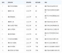 重庆试管医院排名如何？热门生殖医学中心是哪些？