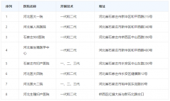 石家庄有哪些公立试管医院？技术好的是哪几家？