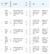 南京三代试管机构有哪些？排行榜上的才是好医院！