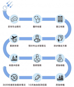 大庆乘风医院的生殖科医疗水平和服务质量怎么样？全面解析患者评价