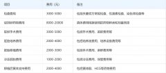 福州试管费用对比：不同医院收费标准各异，这份指南助你找到性价比