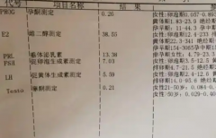 科普性激素六项检查，揭示女性生殖健康功能！