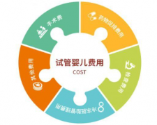贵州试管可以报销医保吗？2025最新政策解读来了！